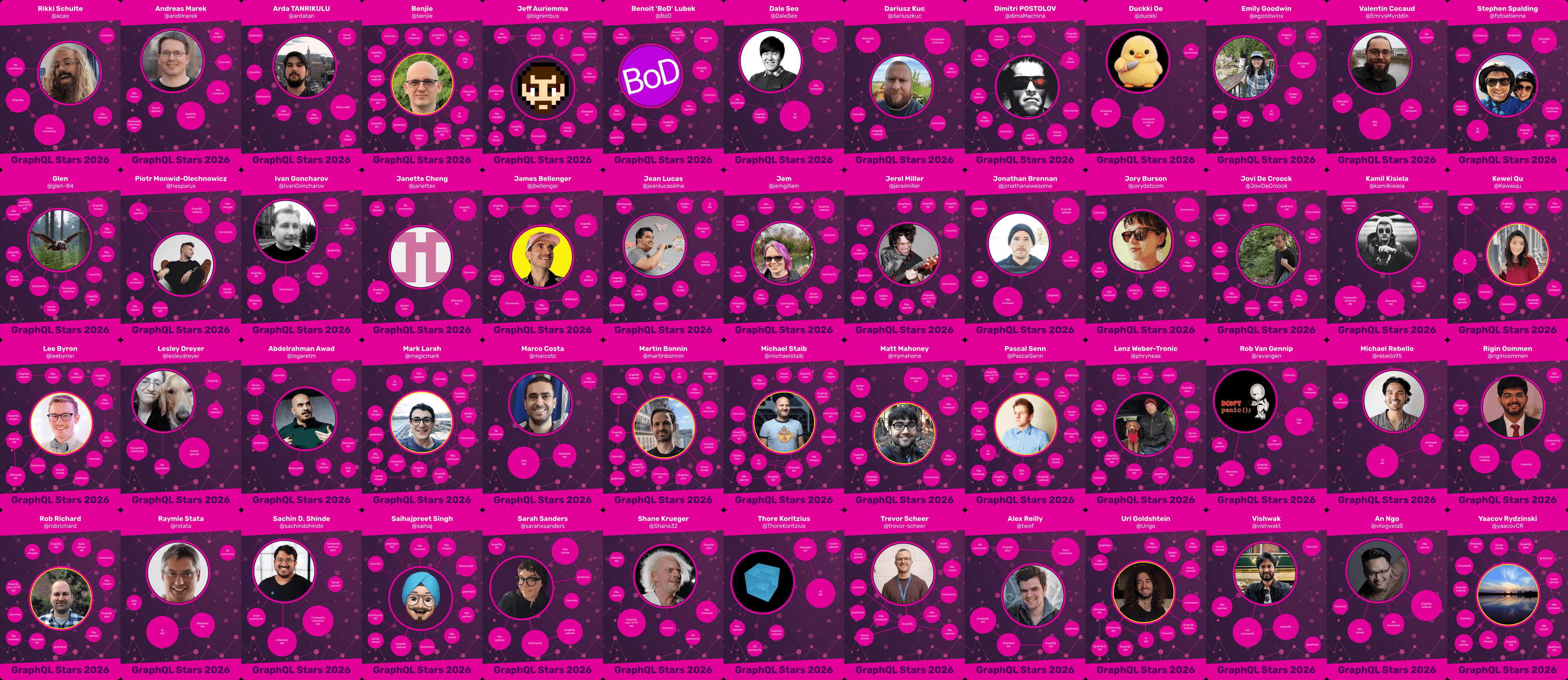 52 cards showing the GraphQL Stars of 2026